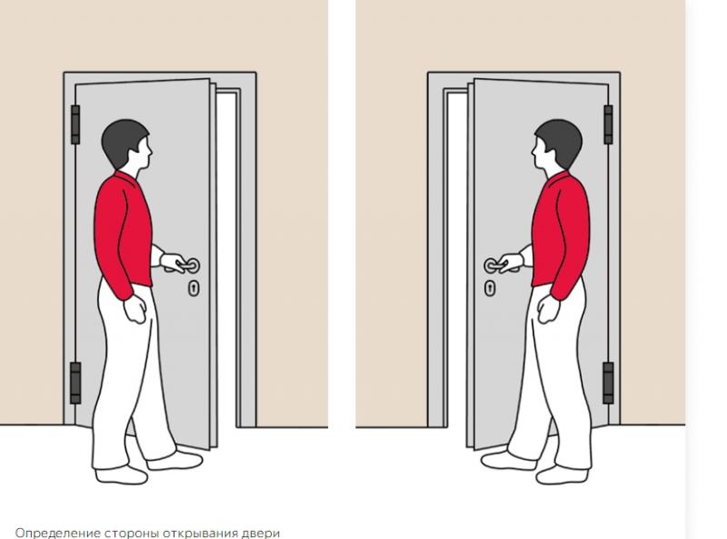 СТОРОНА ОТКРЫВАНИЯ ДВЕРИ: КУДА ДОЛЖНА ОТКРЫВАТЬСЯ ВХОДНАЯ ДВЕРЬ?